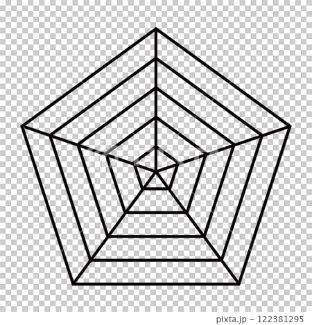 Radar chart pentagon 122381295