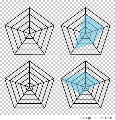 Radar chart pentagon Radar chart pentagon 122381296