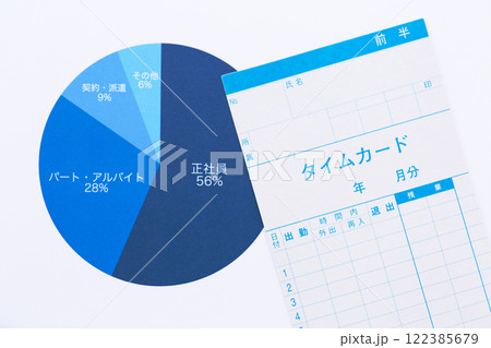 雇用形態グラフとタイムカード 雇用形態グラフとタイムカード 122385679