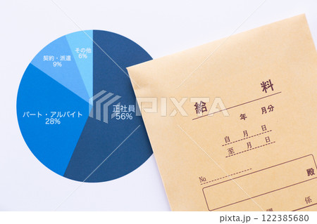 雇用形態グラフと給料 122385680