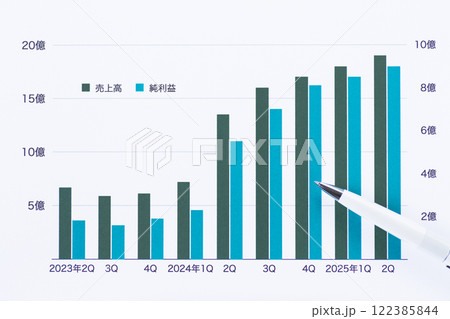 会社の業績グラフ 122385844
