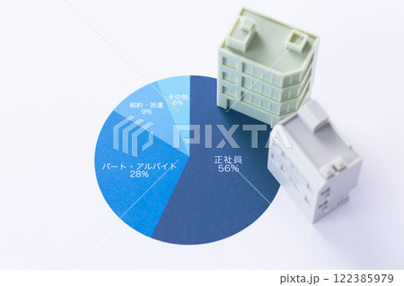 雇用形態グラフと企業のオフィスビル 122385979