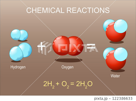 Chemical reaction. Formation of Compound Water molecule H2O 122386633