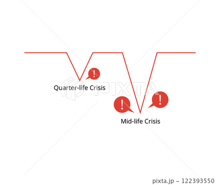 Quarterlife crisis and Midlife crisis  122393550