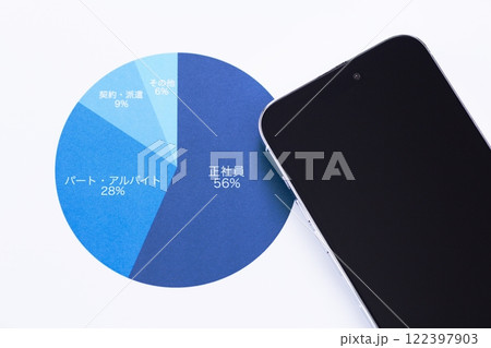 雇用形態グラフとスマートフォン 122397903
