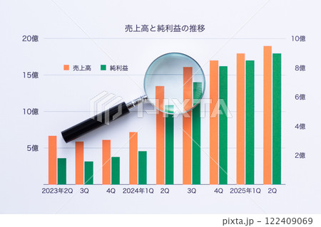 会社の業績グラフとルーペ 122409069