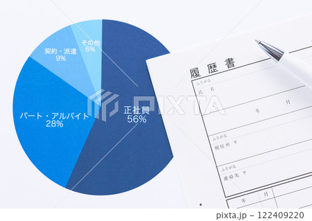 雇用形態グラフと履歴書 122409220