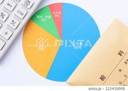 雇用形態グラフと電卓と給料 122410008