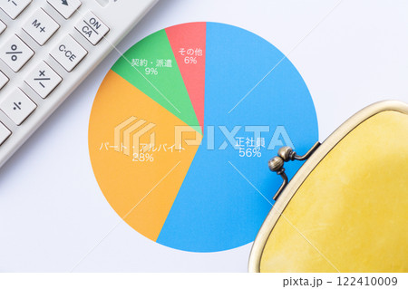 雇用形態グラフとがま口財布と電卓 雇用形態グラフとがま口財布と電卓 122410009