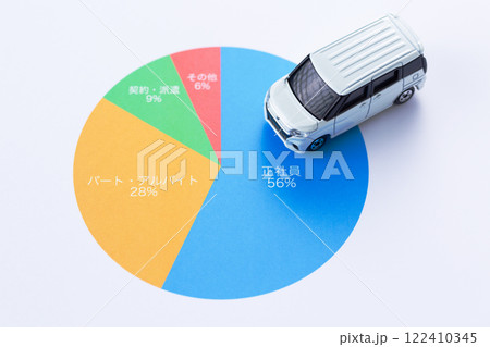 雇用形態グラフと自動車 雇用形態グラフと自動車 122410345
