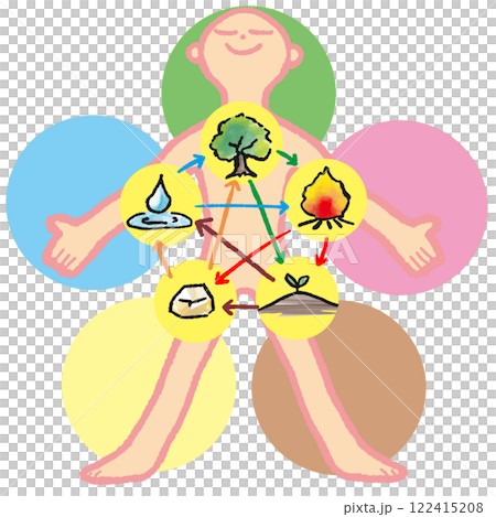 東方醫學五行理論圖解 122415208