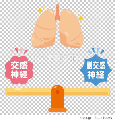 平衡自主神經系統和健康肺部的例證 122419065