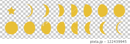 模擬式月相 模擬式月相 122439945