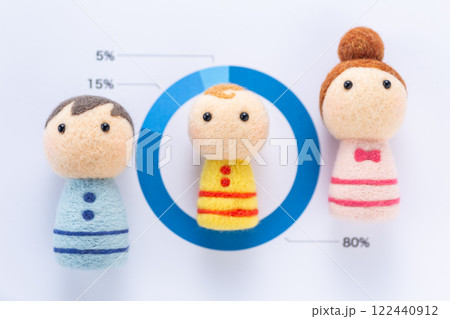 支持率の割合グラフと若い家族 122440912