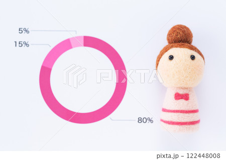支持率の割合グラフと若い女性 122448008