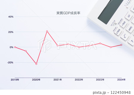 GDP成長率グラフと電卓 122450948