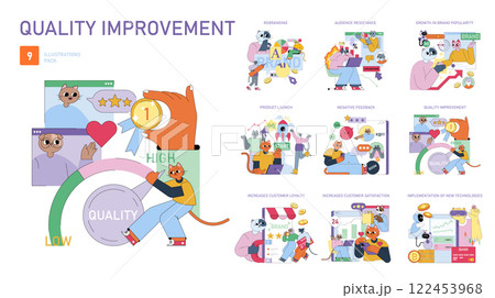 Quality Improvement Set. Visual representation of strategies for enhancing business standards through feedback and customer engagement. Shows focus on rebranding, audience resistance, product launches 122453968