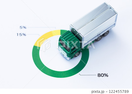 割合グラフとトラック 122455789