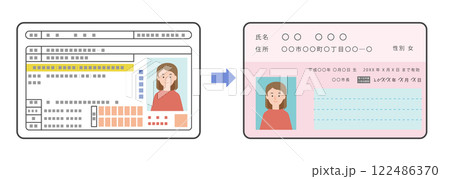 マイナ免許証（マイナンバーカードと運転免許証の一体化）への切り替えのイメージイラスト 122486370
