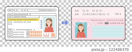マイナ免許証（マイナンバーカードと運転免許証の一体化）への切り替えのイメージイラスト 122486370
