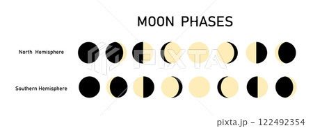 Moon phases icon moon phases. The whole cycle from new moon to full moon. icon vector 122492354
