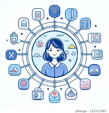 笑顔の女性と繋がる電子機器のIOTイメージ素材 122512365