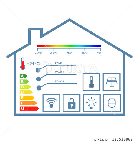 Smart home control with Electric car charging system, Smart home control with Electric car charging system, 122519968