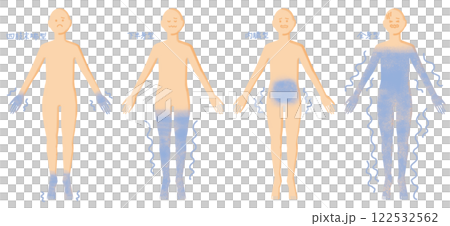 People/Women and Men_4 Types of Cold Sensitivity People/Women and Men_4 Types of Cold Sensitivity 122532562