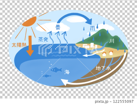 水循環（無文字） 122555097