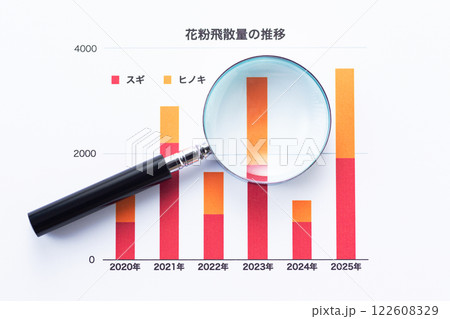 花粉飛散量の推移グラフとルーペ 花粉飛散量の推移グラフとルーペ 122608329