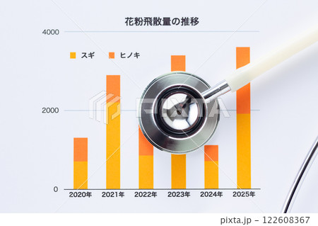 花粉飛散量の推移グラフと聴診器 122608367