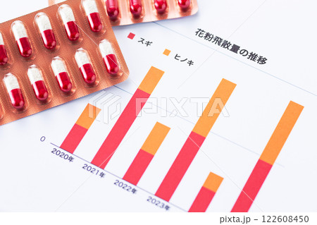 花粉飛散量の推移グラフと聴診器と薬 花粉飛散量の推移グラフと聴診器と薬 122608450