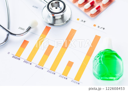花粉飛散量の推移グラフと聴診器と薬と目薬 122608453