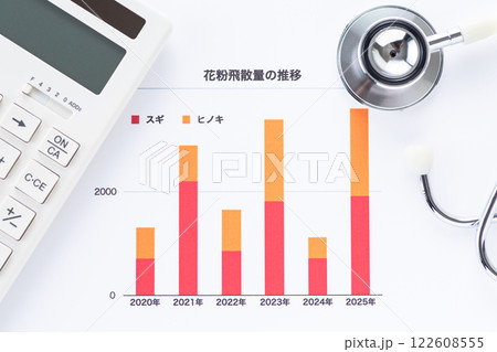 花粉飛散量の推移グラフと聴診器と電卓 122608555