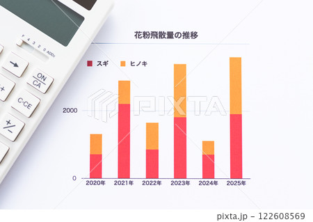 花粉飛散量の推移グラフと電卓 花粉飛散量の推移グラフと電卓 122608569