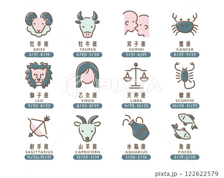 12星座のセット　誕生日 122622579