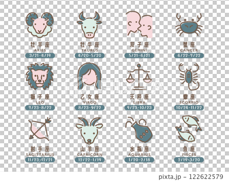 Set of 12 zodiac signs Birthday 122622579