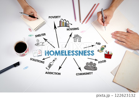 Homelessness Concept. The meeting at the white office table Homelessness Concept. The meeting at the white office table 122623132