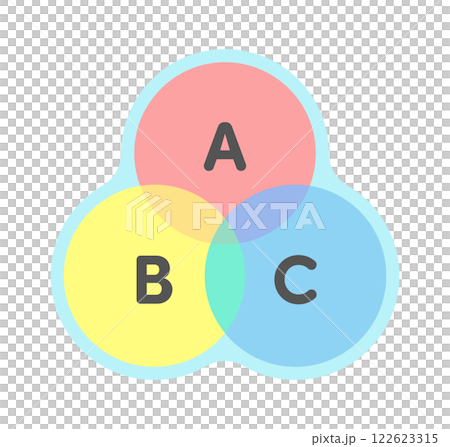 シンプルでおしゃれなABCの文字と重なりあった3つの円のベン図 -交差した3色の丸のイラスト素材 シンプルでおしゃれなABCの文字と重なりあった3つの円のベン図 -交差した3色の丸のイラスト素材 122623315