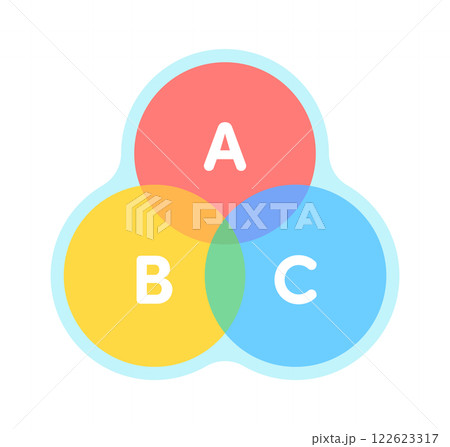 ABCの文字と重なりあった3つの円のベン図 -シンプルでスタイリッシュな3色の丸のイラスト素材 ABCの文字と重なりあった3つの円のベン図 -シンプルでスタイリッシュな3色の丸のイラスト素材 122623317
