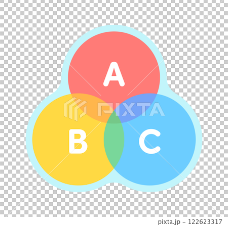 ABCの文字と重なりあった3つの円のベン図 -シンプルでスタイリッシュな3色の丸のイラスト素材 ABCの文字と重なりあった3つの円のベン図 -シンプルでスタイリッシュな3色の丸のイラスト素材 122623317