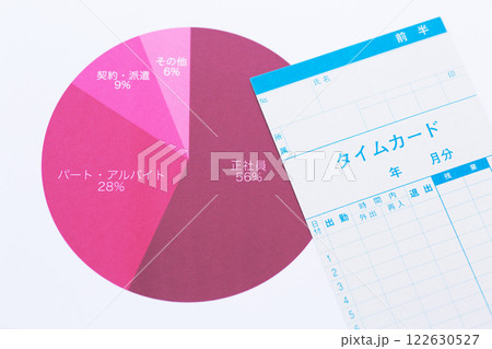 雇用形態グラフとタイムカード 122630527