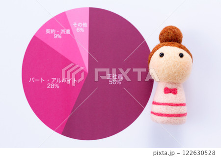 雇用形態グラフと女性 122630528