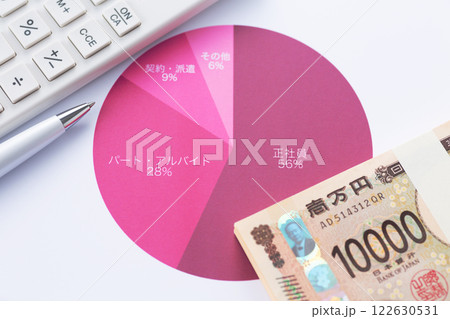 雇用形態グラフとお金と電卓 122630531