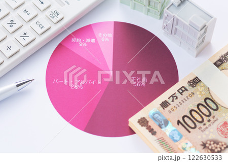 雇用形態グラフとお金と電卓 122630533