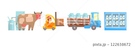 Milk Production Different Stage and Processing Vector Set Milk Production Different Stage and Processing Vector Set 122638672