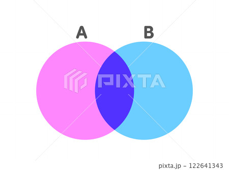 ABの文字と重なりあった2つの円のベン図 -シンプルでスタイリッシュな2色の丸のイラスト素材 ABの文字と重なりあった2つの円のベン図 -シンプルでスタイリッシュな2色の丸のイラスト素材 122641343
