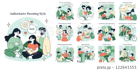 Authoritative Parenting Style illustrates effective parenting that encourages independence, builds self-esteem, fosters creativity, and promotes healthy relationships. Ideal for family dynamics Authoritative Parenting Style illustrates effective parenting that encourages independence, builds self-esteem, fosters creativity, and promotes healthy relationships. Ideal for family dynamics 122641355