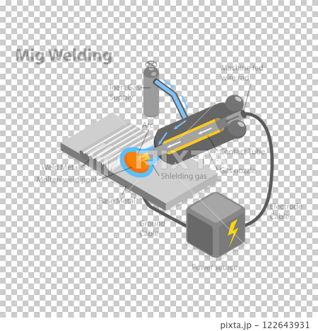 3D Isometric Flat  Illustration of Types Of Welding. Item 2 122643931