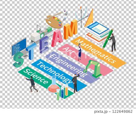 Illustration of STEAM education 122649862